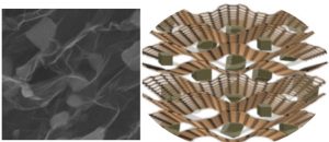 SEM image of the 3D hybrid material Fe3O4/rGO (left), and a representative scheme of the material´s morphology (right).